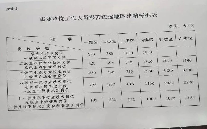 事业单位退休人员涨工资最新消息(事业单位退休工资调整最新资讯)