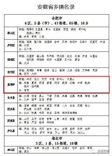 桐城市鲟鱼镇最新区划｜鲟鱼镇桐城市新划分区情况