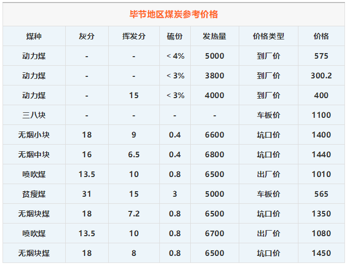 贵州最新煤价,贵州煤炭价格动态