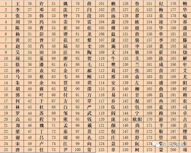 最新姓名大全,全新姓名汇总