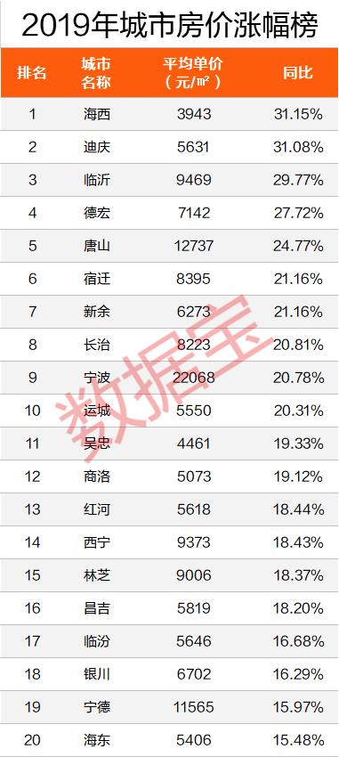 宁德最新房价-宁德房产市场最新动态