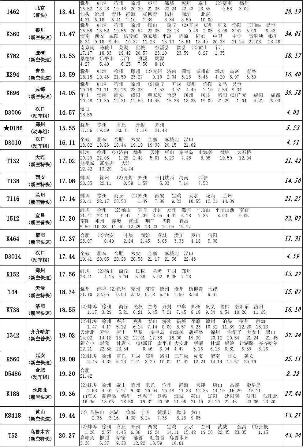 k168次列车时刻表最新,“k168列车时刻表更新版”