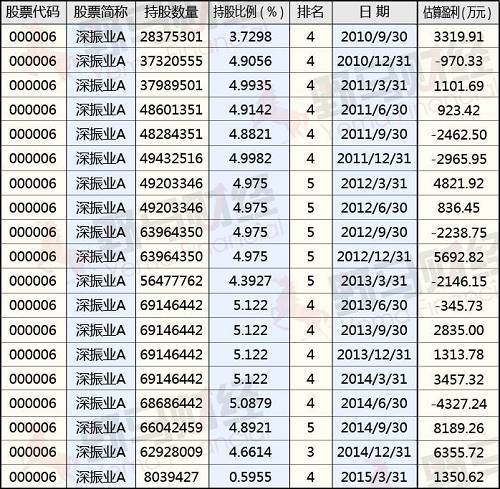 马信琪最新持股-马信琪持股动态揭晓