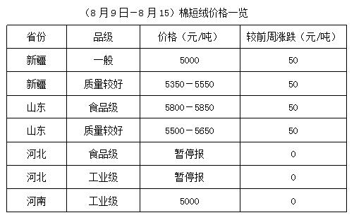 今日棉籽价格最新行情-棉籽市场今日动态行情