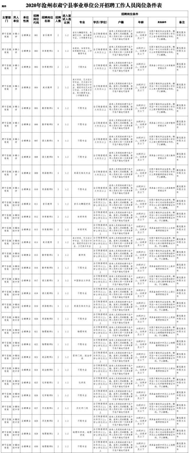 2017肃宁最新招聘-肃宁2017年度招聘信息