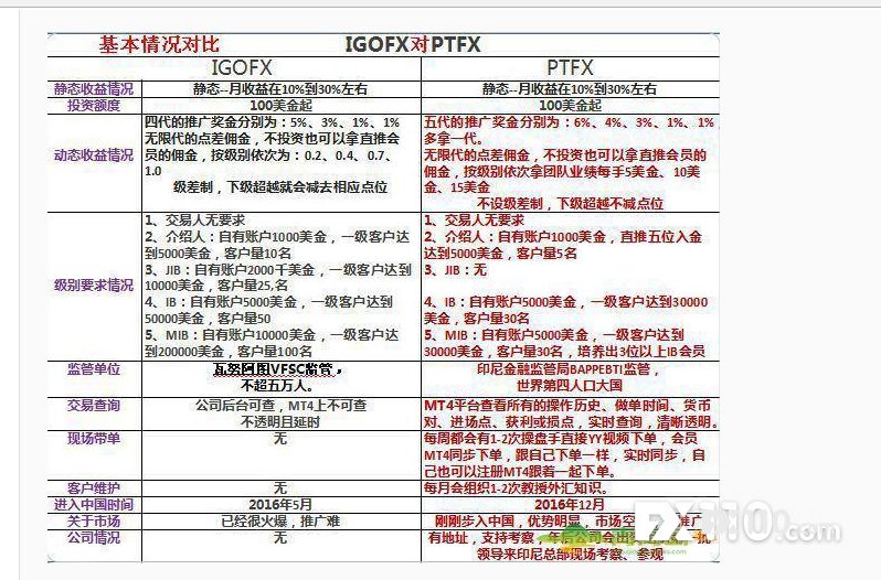 igofx最新消息-IGOFX最新动态