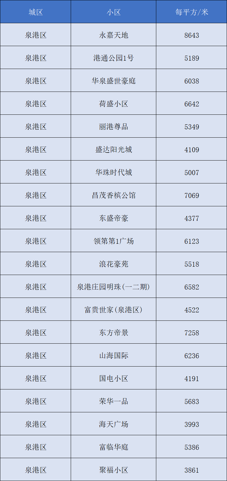 化肥价格最新,化肥行情速览