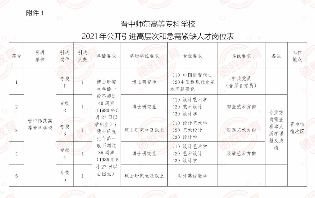 上海裁剪工最新招聘，上海招聘：现需优秀裁剪师加入