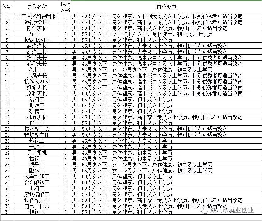 东营垦利司机最新招聘（垦利地区司机职位火热招募中）