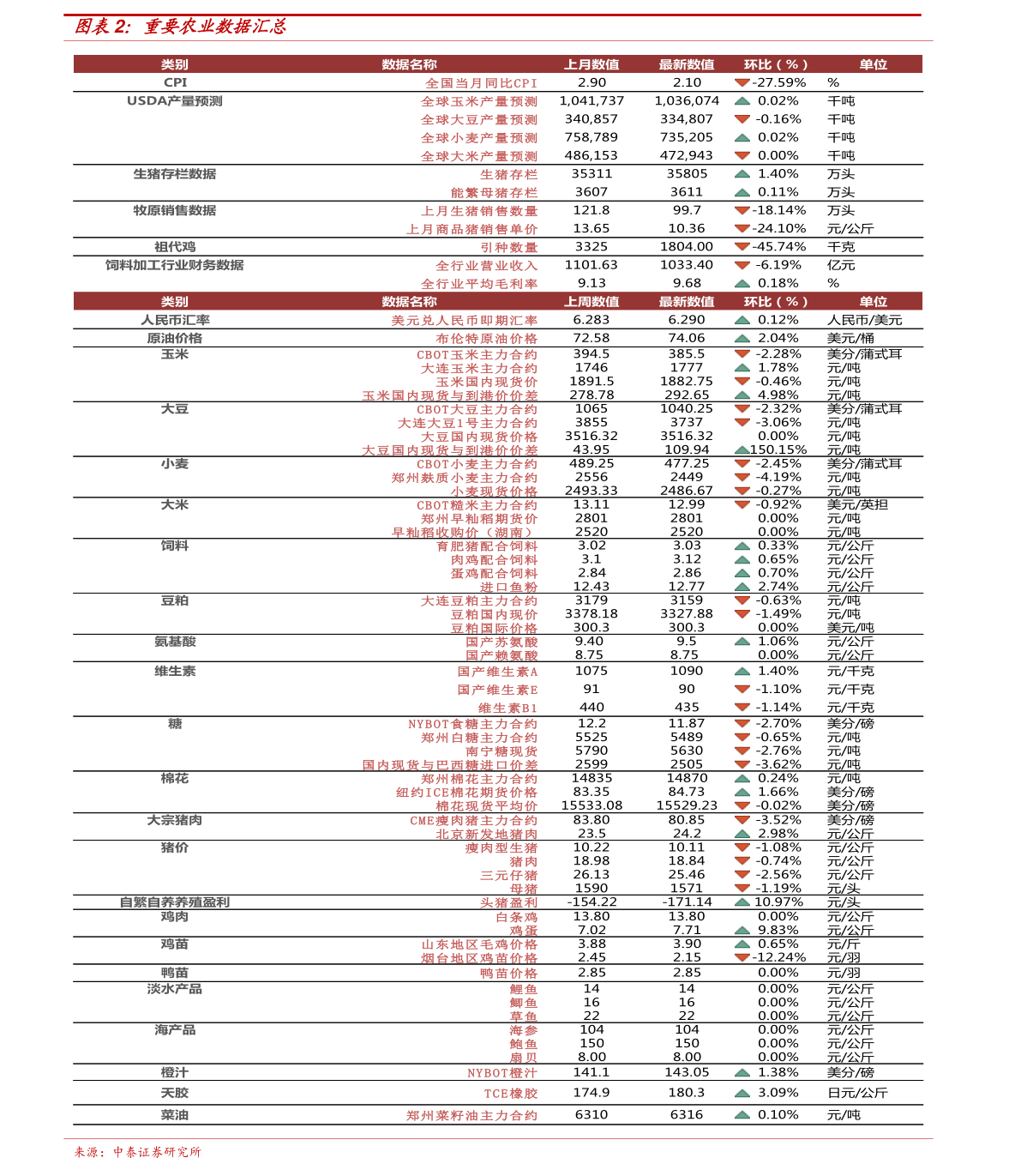 2017最新生肖号码表｜“2017版生肖号码一览表”