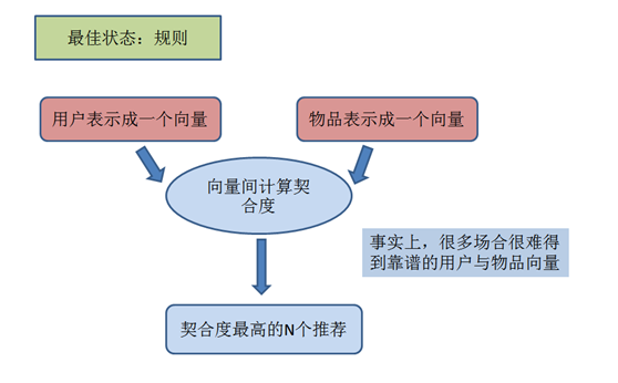 北城·忆′