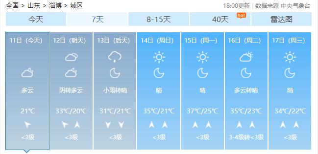 淄博最新天气预报｜淄博最新气象预告