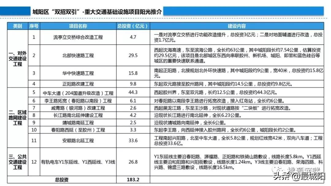 胶州204国道最新规划，胶州204国道规划揭晓