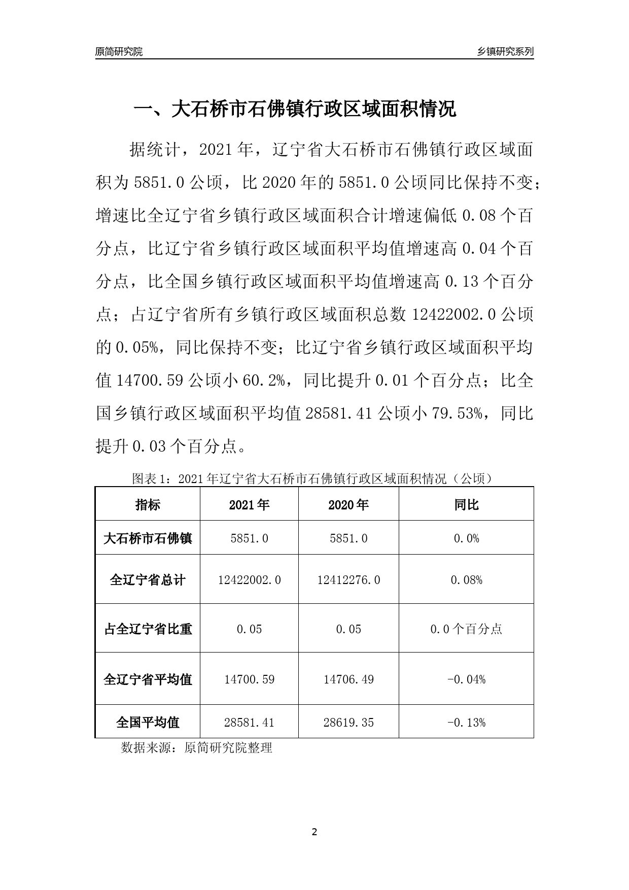 大石桥动迁办最新动态,大石桥动迁最新资讯