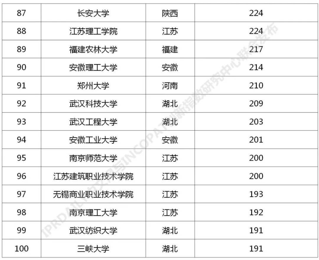 “安徽本科名校最新排行榜”