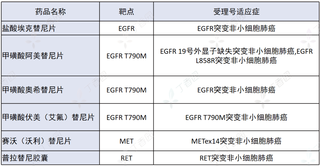 最新抑制宫缩的保胎药，宫缩抑制剂新药盘点