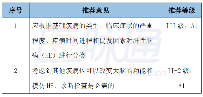 肝性脑病分期研究新进展五期概览