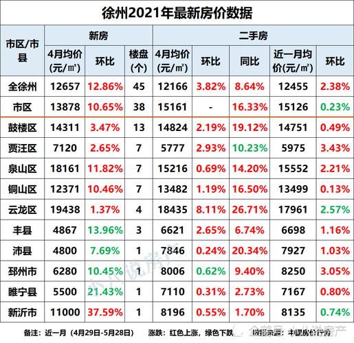 贾汪新房出售最新消息-贾汪新房动态发布