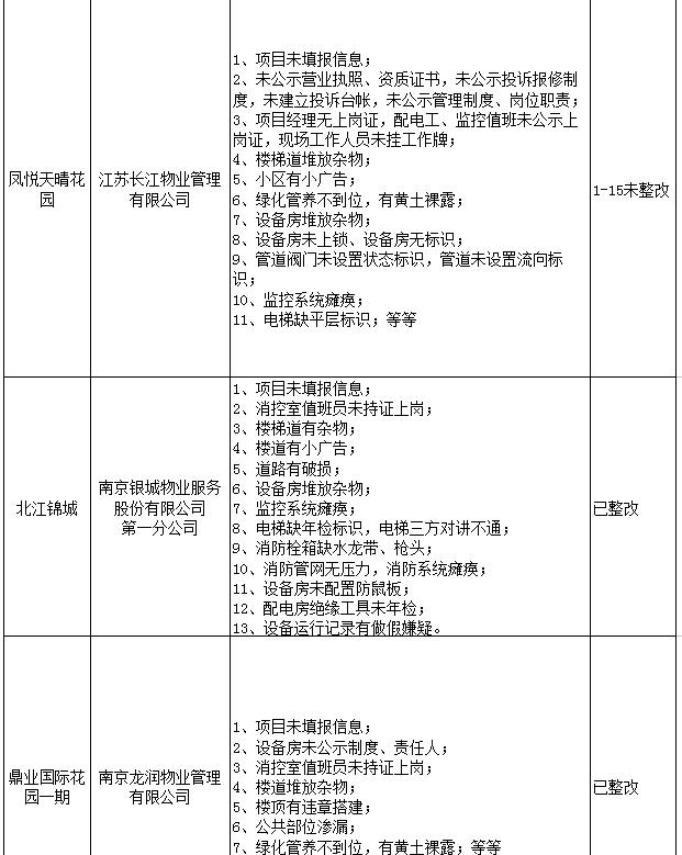 久新名苑最新消息-久新名苑资讯速递