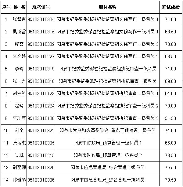 阳泉组织部最新公示｜阳泉组织部最新公告发布