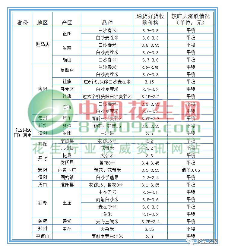 最新花生果行情-花生市场价格动态