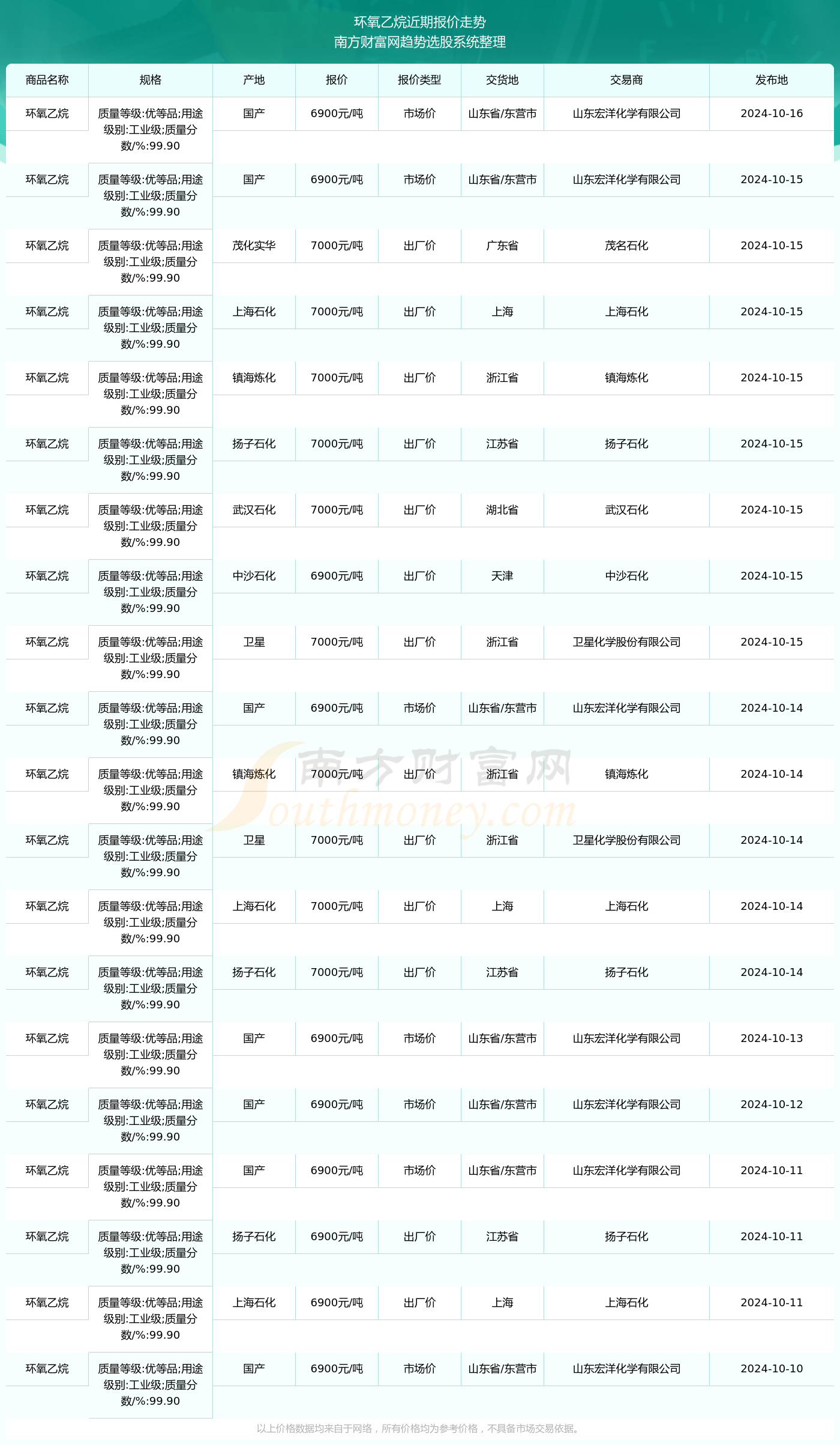 2024年12月 第5页