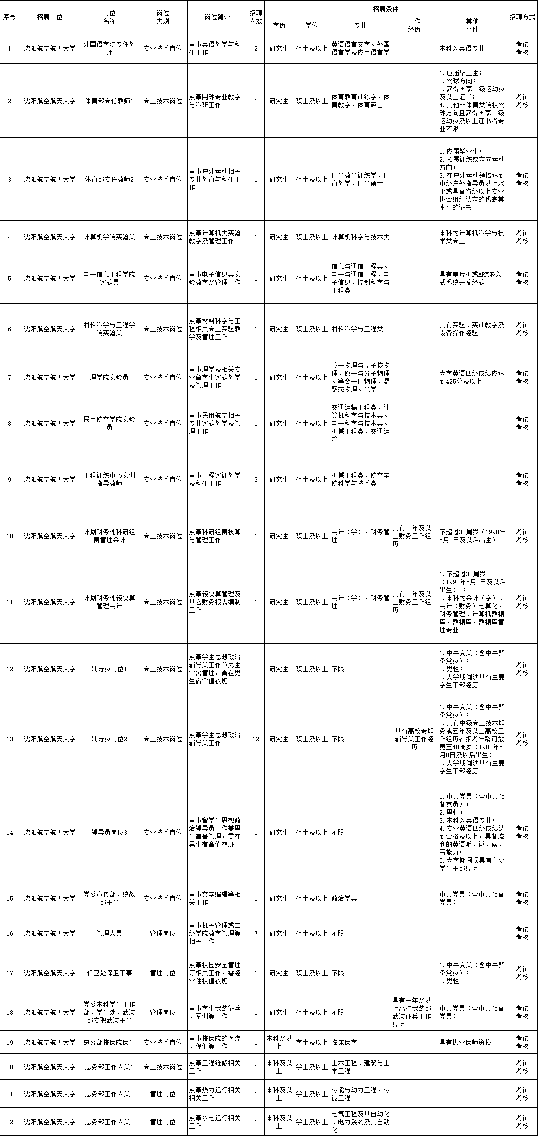 邹城在招五险一金好岗