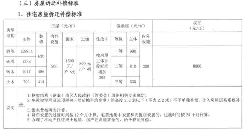 岳阳市最新征收方案｜岳阳市征收政策最新发布