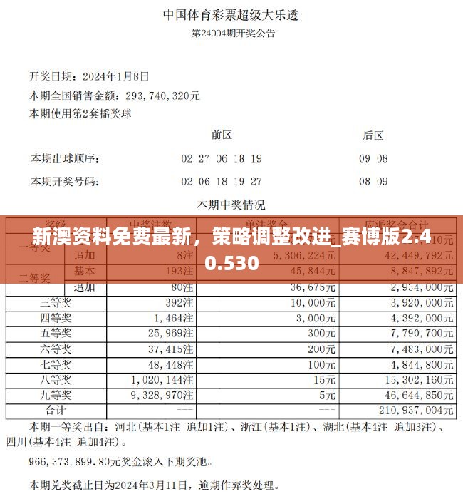 新澳精准资料免费提供510期,统计分析解释定义_新手款Q84.83