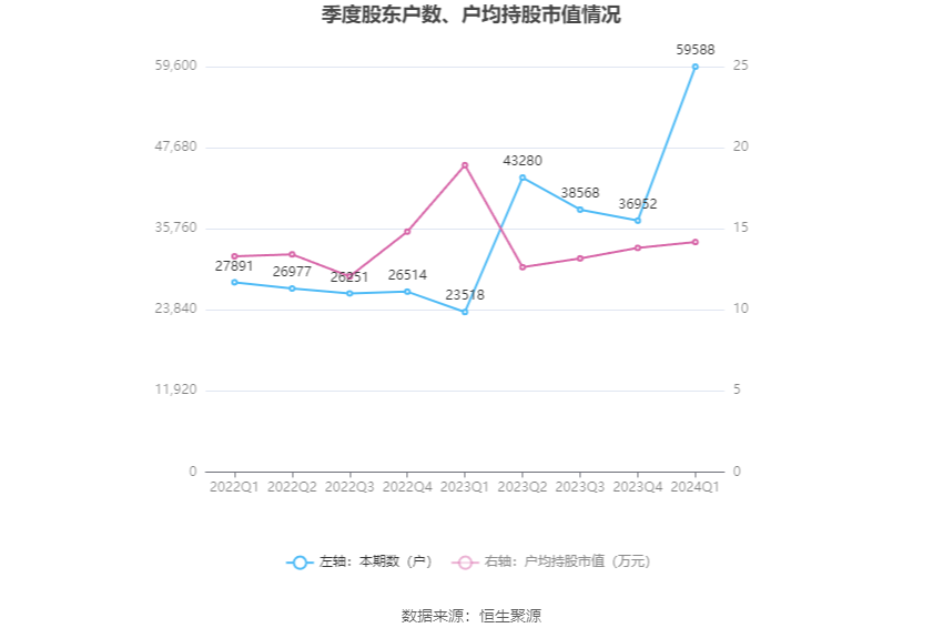 大学校园 第16页