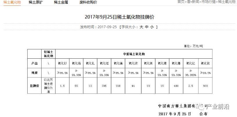 今日稀土氧化物价格行情