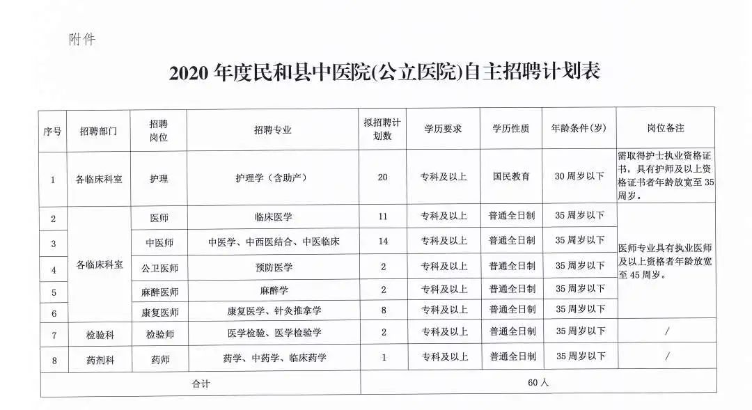 民和县招聘信息发布