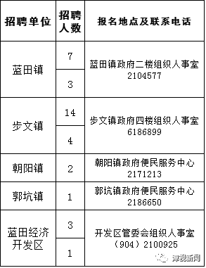 平和县小溪镇招聘信息发布