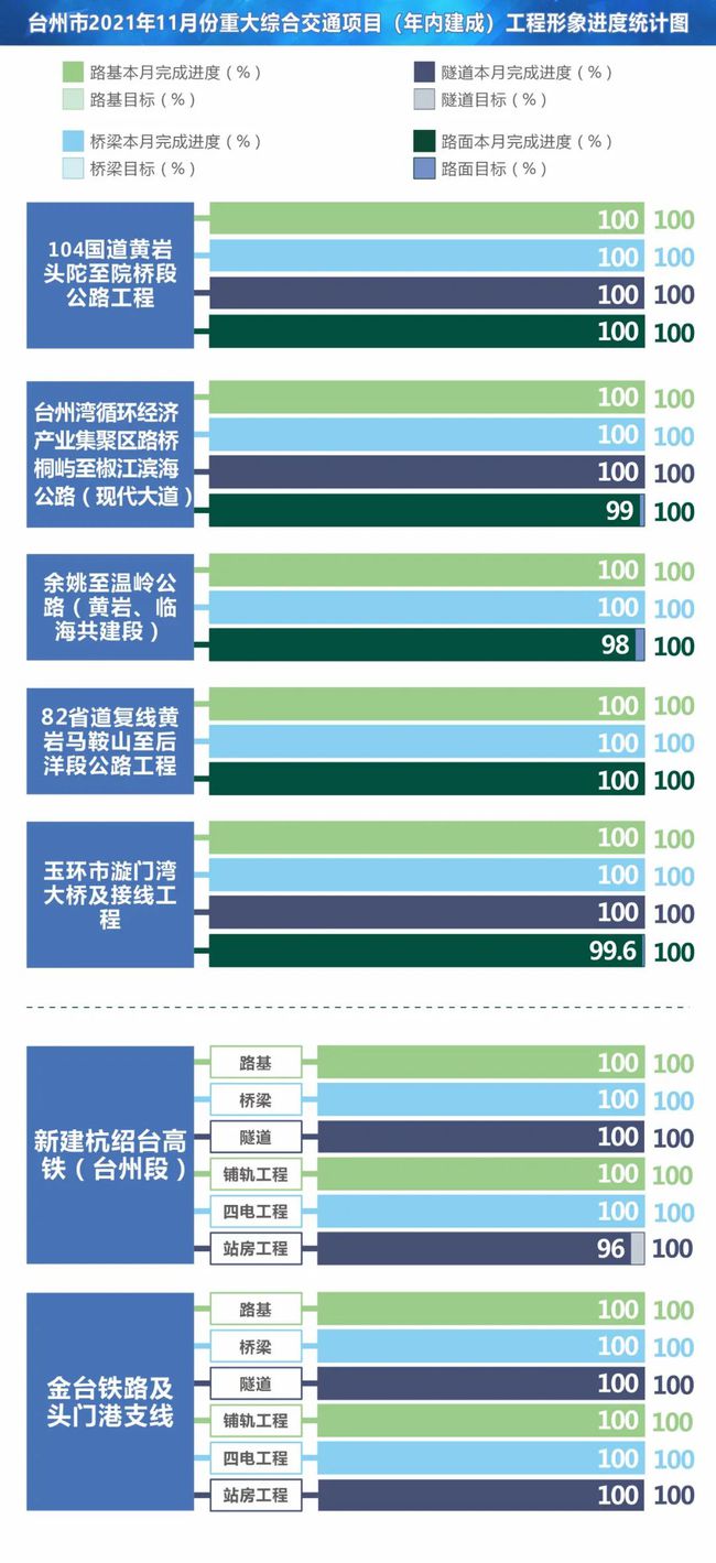 关于台州轻轨最新进展｜台州轻轨建设动态揭晓