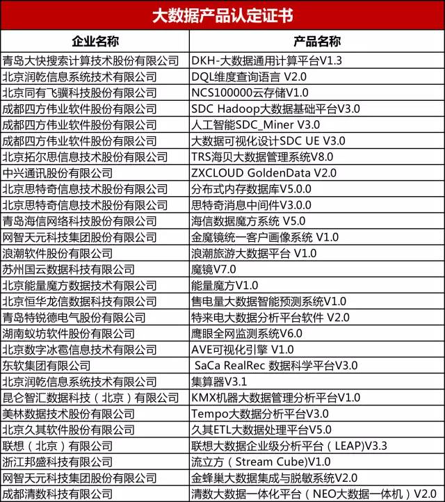 一码一肖100%的资料｜每码必中的数据_产品更新解答落实