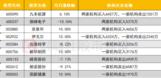 故事总有你