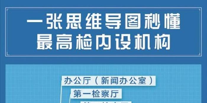 检察院最新职能｜检察院新职能解析