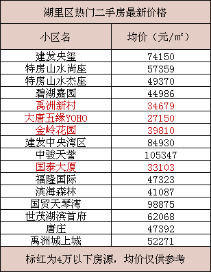 扶沟最新房价多少｜扶沟房产现价一览