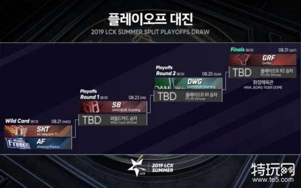 最新揭晓：LCK季后赛战况动态