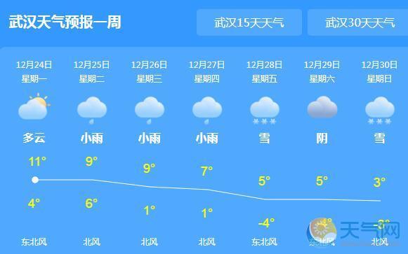 武汉实时24小时天气预报速览