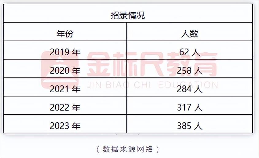 “国家公务员考试最新成绩揭晓”