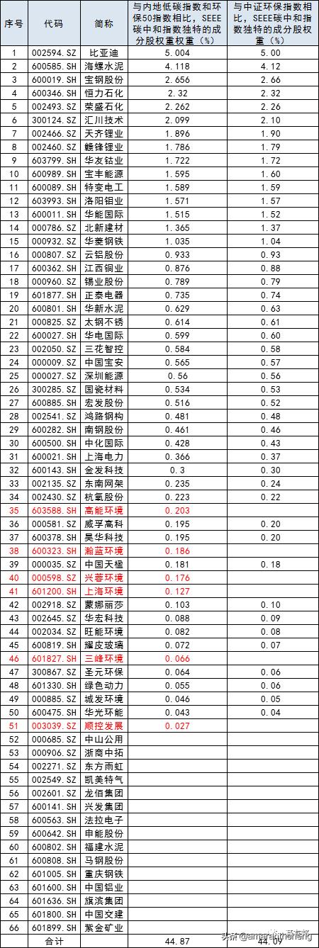 大学校园 第27页