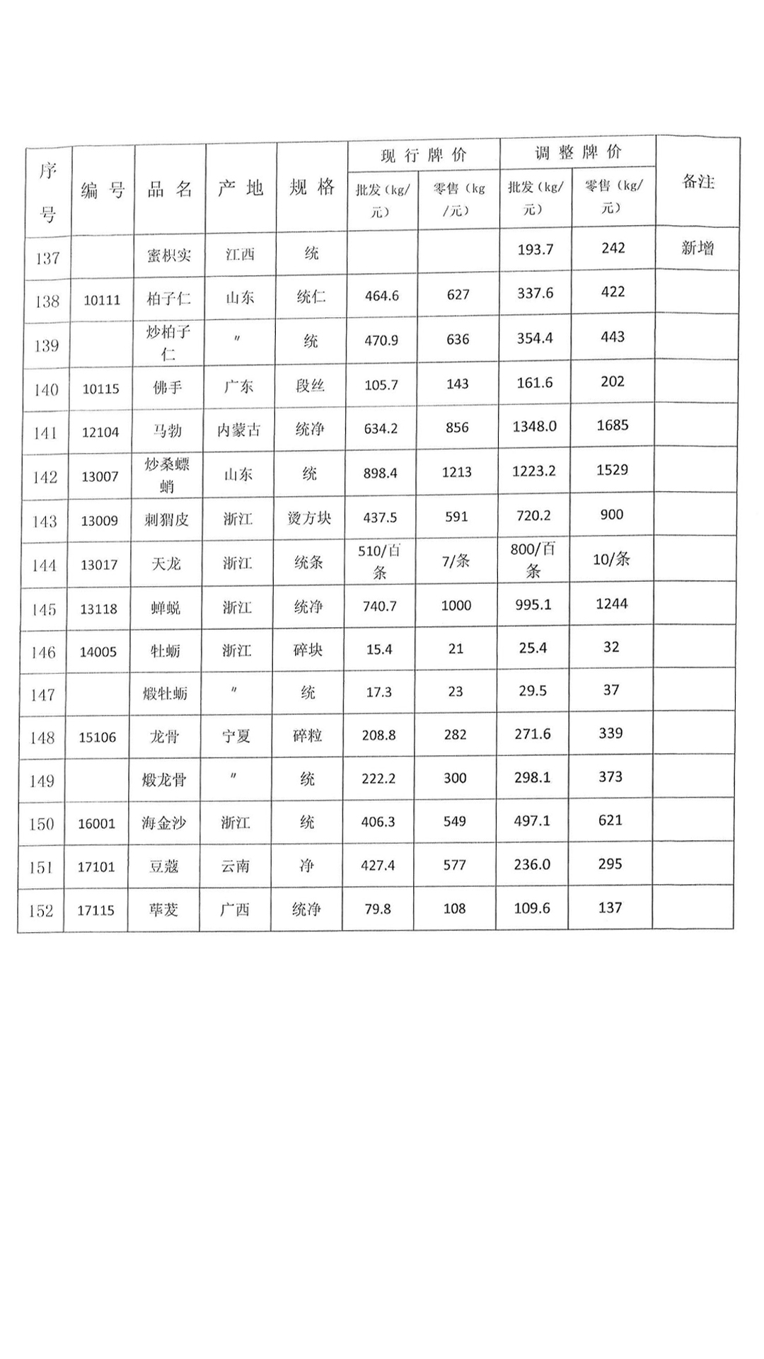 中药饮片市场最新行情价