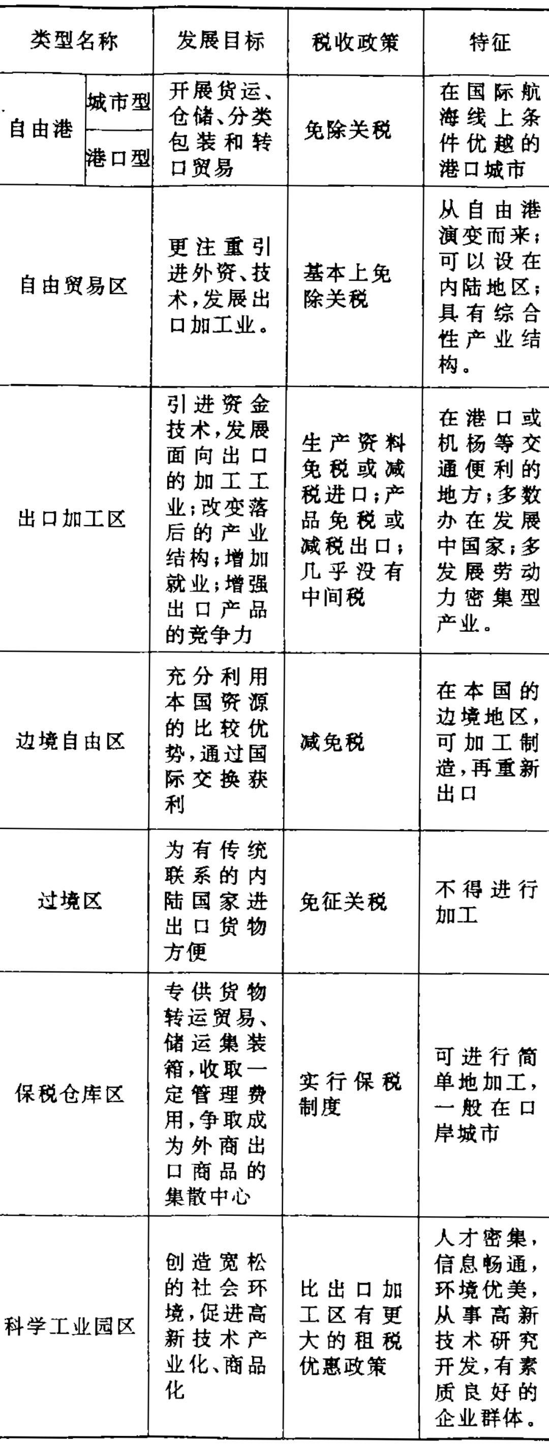 最新版学术影响力文章解析