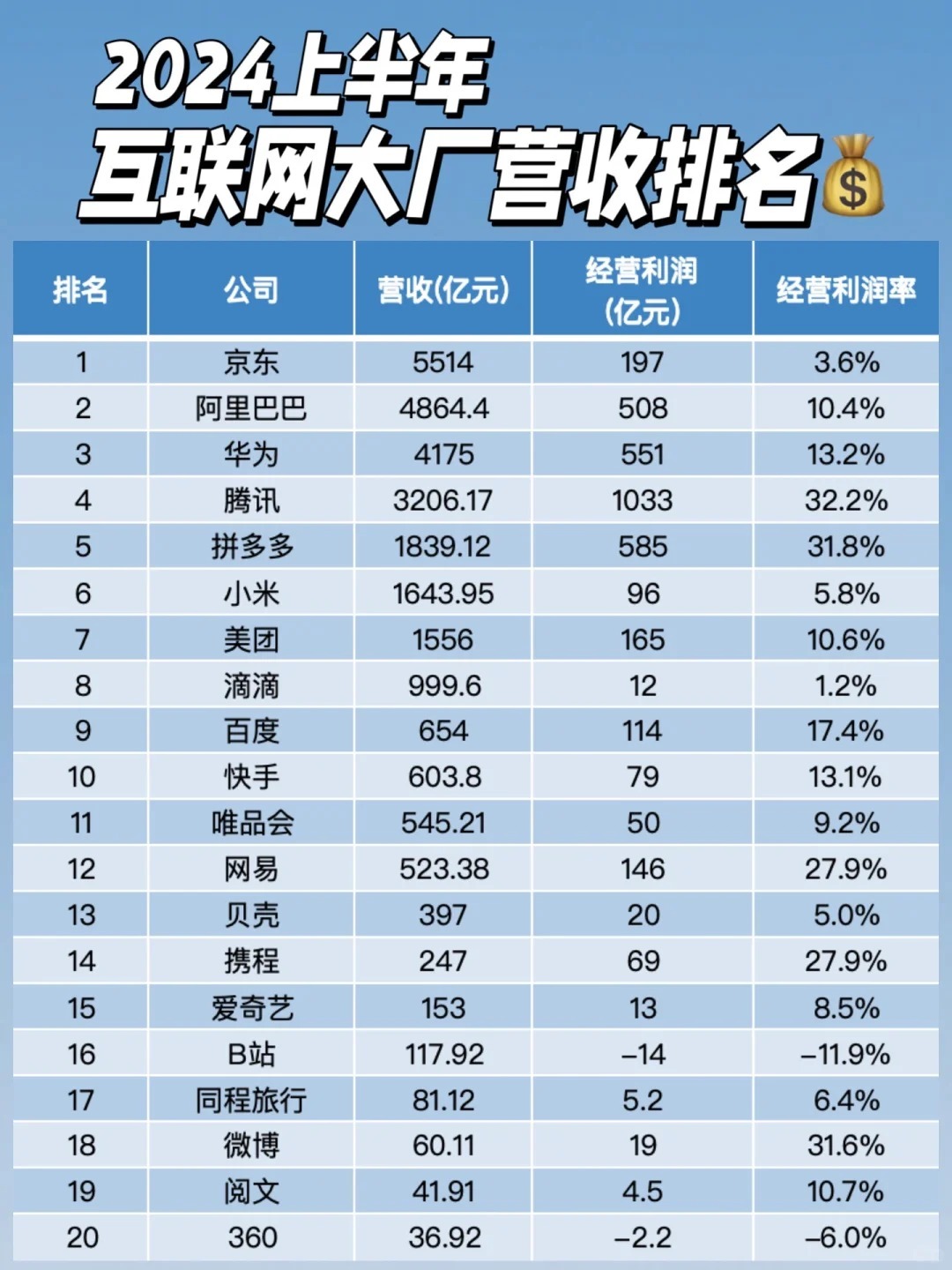 阿里最新市值一览