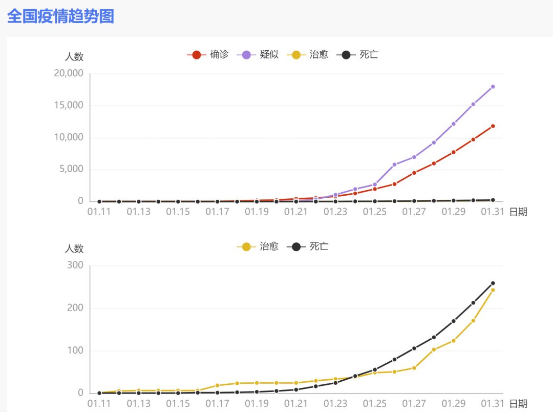 专业课程 第59页