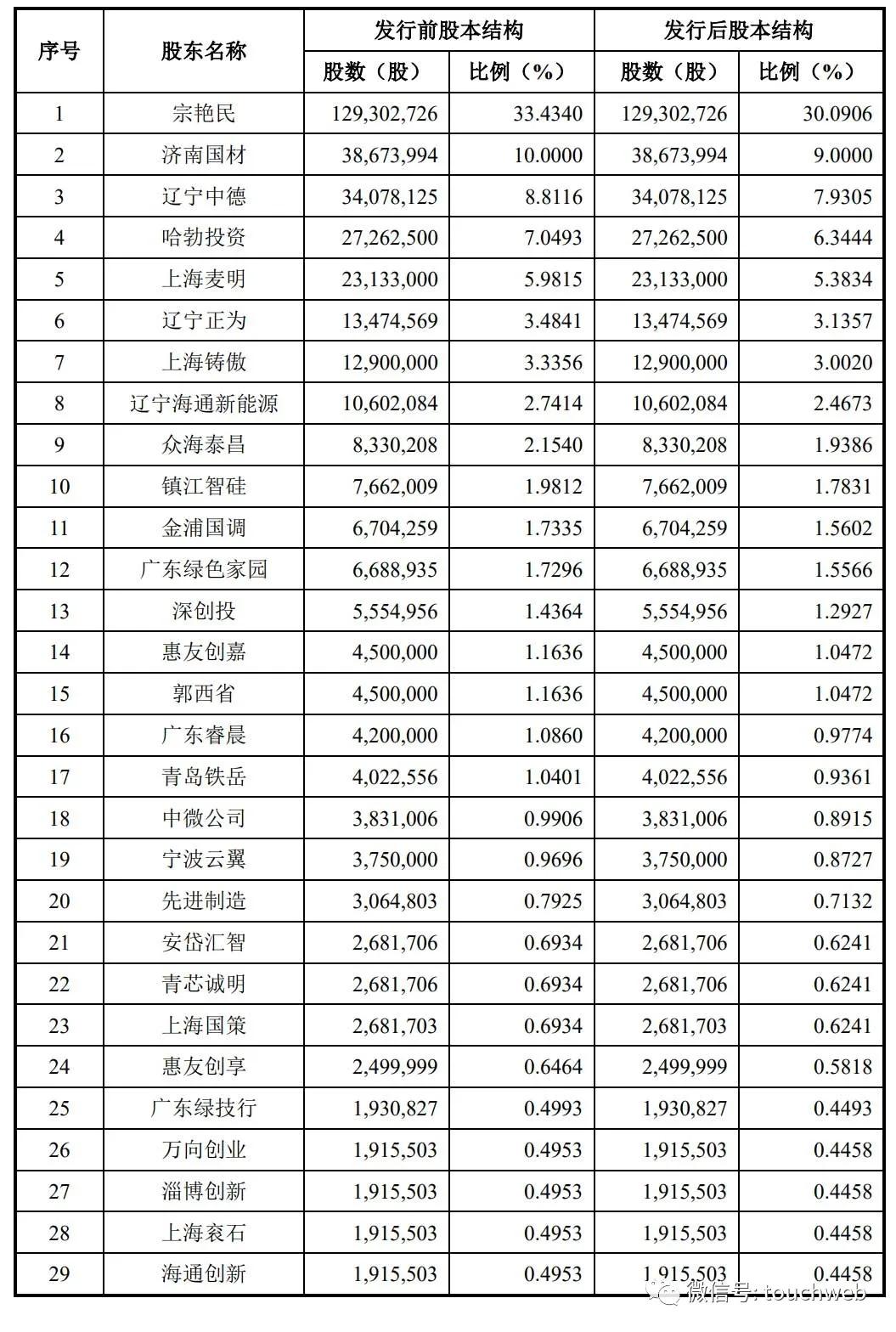 辽宁成大股价再创新高，当前市值闪耀7元新里程！