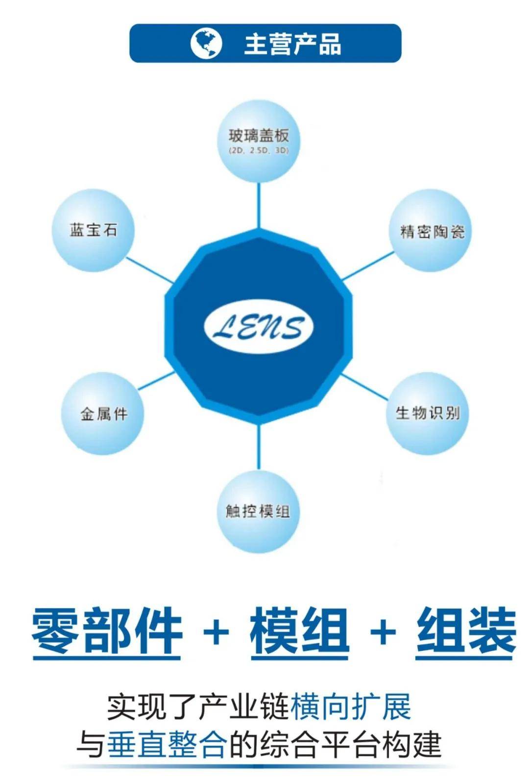 蓝思科技喜讯连连，最新动态为您揭晓！