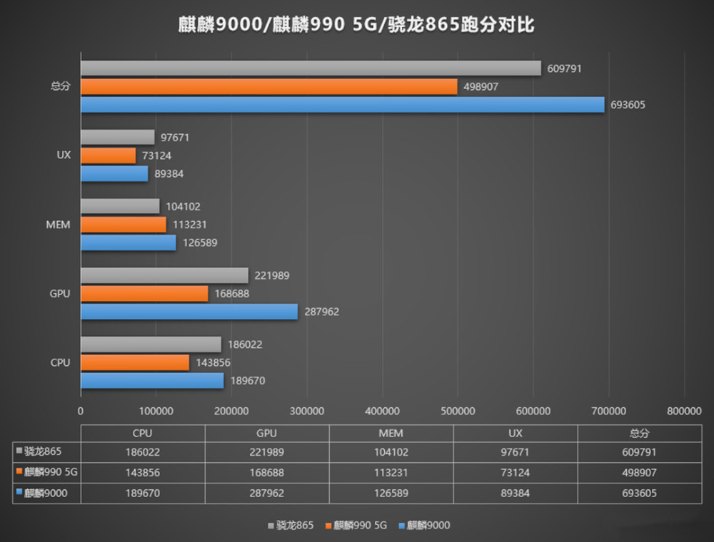 骁龙865：引领潮流的卓越之选，是否仍占据巅峰？