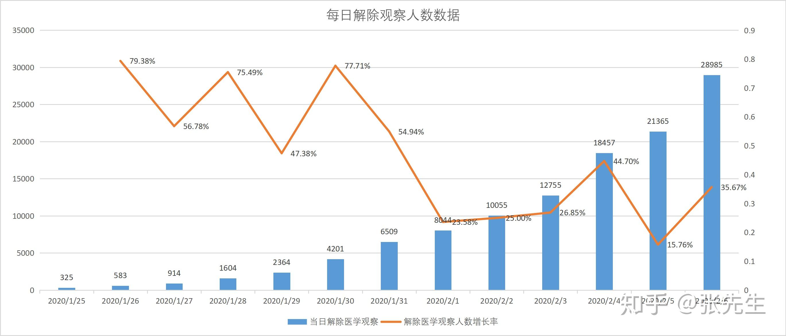 印度迎来肺炎疫情拐点，治愈人数持续攀升